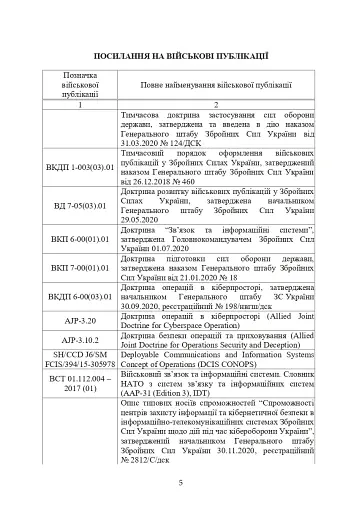Доктрина військ зв’язку та кібербезпеки Збройних Сил України - фото 4