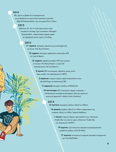 BTS І Я. Твій неофіційний фанбук - фото 3