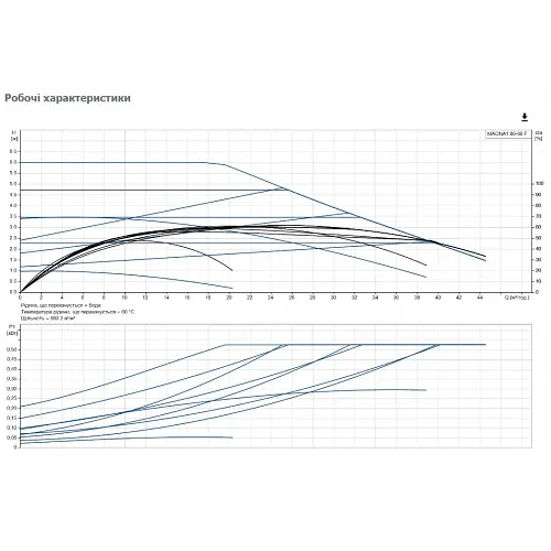 Циркуляційний насос Grundfos Magna1 80-60 F 360 (99221406) - фото 3