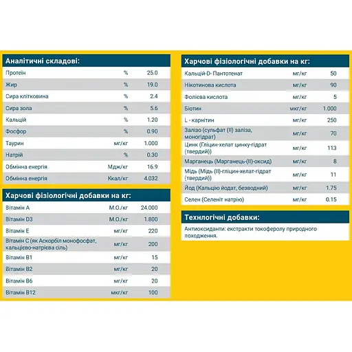 Сухой корм для собак Josera SensiAdult, 900 г - фото 4