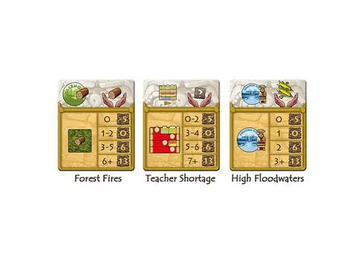 Настольная игра Czech Games Edition Цолькин: Племена и Пророчества (Tzolk'in: Tribes & Prophecies) (англ.) (PS153) - фото 6