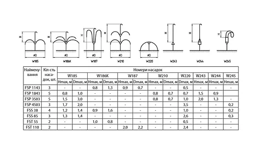 Насос для фонтану Sprut FST 55 - фото 2