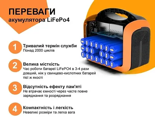 Портативная зарядная станция Souop UPP-1200 - фото 7