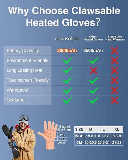 Рукавички з підігрівом для чоловіків і жінок, 3000 мАч довгозамінні водонепроникні мотоциклетні рукавички з підігрівом - фото 3