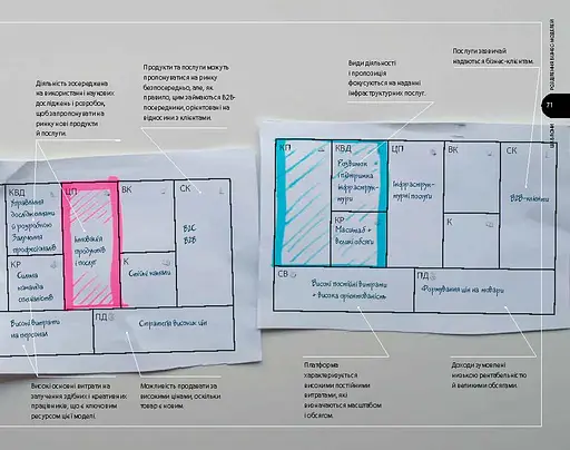 Створюємо бізнес-модель - фото 8