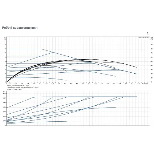 Циркуляционный насос Grundfos Magna1 25-80 180 (99221213) - фото 3