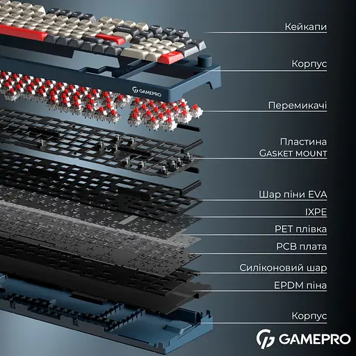 Клавиатура игровая механическая GamePro MK-305-BL Asgard Drakkar Keychron Super Red Switch Bluetooth 5.2/2.4 ГГц/USB Blue - фото 9