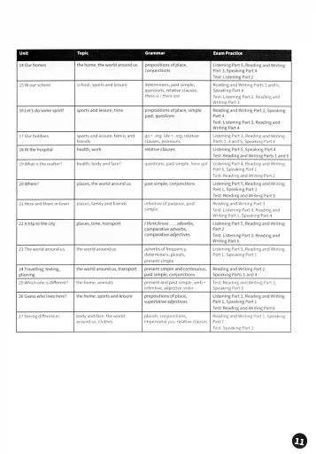 Fun for Movers. Teacher’s Book with Downloadable Audio - фото 3