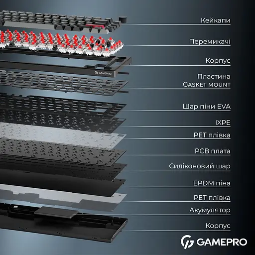 Клавиатура GamePro Asgard Yord Keychron Super Red Switch Wireless/Bluetooth/USB Black беспроводная (MK266BK) - фото 11