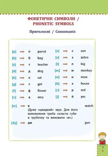 Наочний довідник. Англійська мова. 1-4 клас - фото 2