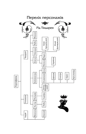 Клітемнестра - фото 4