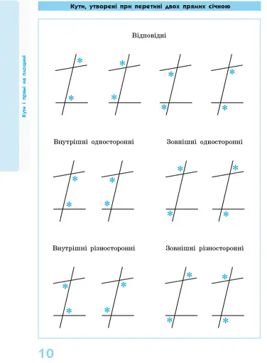 Геометрія у визначеннях, формулах і таблицях. 7-11 класи - фото 6