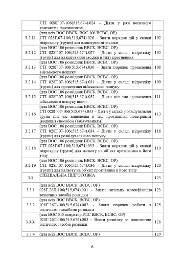 Програма фахової підготовки фахівців розвідки для частин військової розвідки та підрозділів розвідки механізованих, мотопіхотних, гірсько-штурмових, танкових військових частин (підрозділів) - фото 5