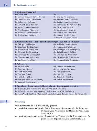 Lehr- und Ubungsbuch der deutschen Grammatik. Aktuell - фото 6