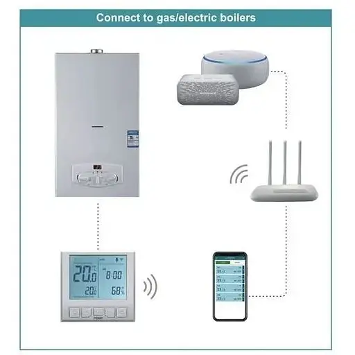 Термостат для котла Poer PTC20 терморегулятор WiFi з LCD дисплеєм - фото 3