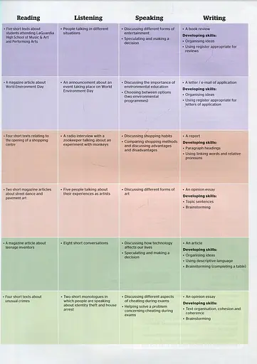 Full Blast! B1+ Teacher's Book - фото 11