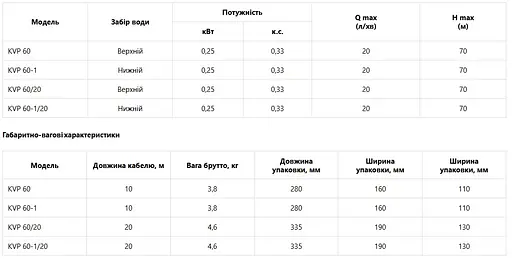 Насос вибрационный KOER KVP 60-1/20 нижний забор (KP3145) - фото 2