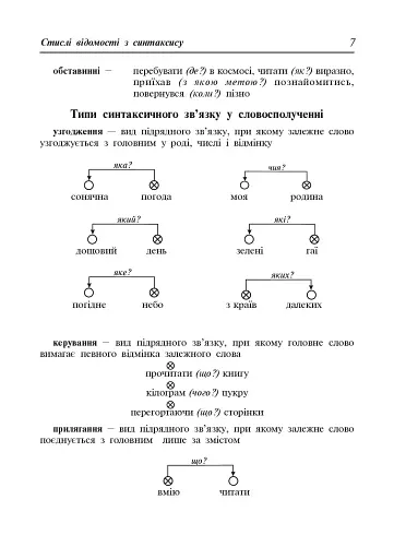 Навчально-тренувальні вправи з синтаксису складного речення - фото 3