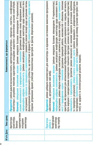 Інформатика 8 клас. Календарно-тематичний план - фото 4