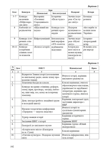 Організація методичного об’єднання вчителів суспільно-гуманітарних дисциплін. Методичний посібник - фото 6