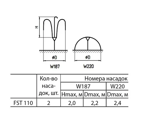 Насос для фонтану Sprut FST 110 - фото 3