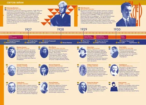 Особистості - фото 5