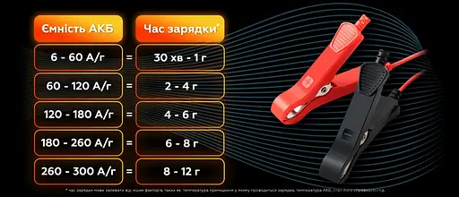 Зарядное устройство Foxsur 12V-8A/24V4A 12V-20A для автомобильного аккумулятора - фото 9