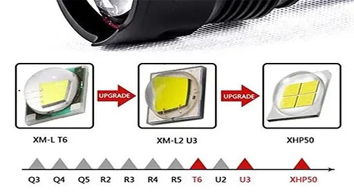 Ручний ліхтар BL-P07-P50 zoom + microUSB 18650 (3xAAA) 5 режимів - фото 8