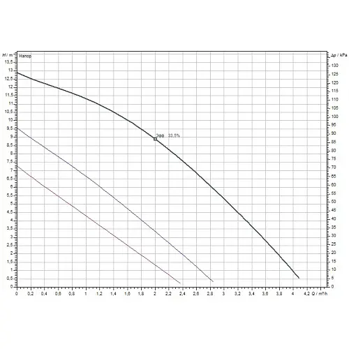 Циркуляционный насос Wilo TOP-S 25/13 DM (2084441) - фото 4