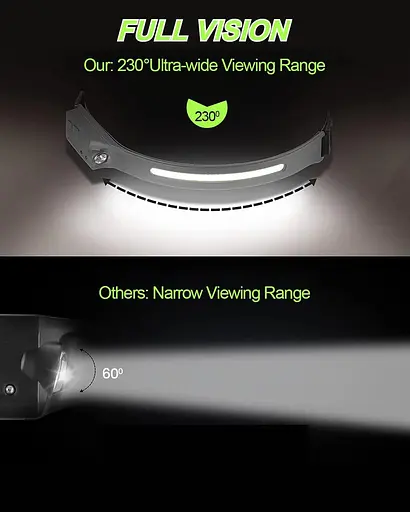 Перезаряджається налобний ліхтар Victoper 2 шт., фара з широким люменами 230º, 5 режимів налобних ліхтарів з датчиком руху - фото 3