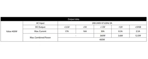 Блок питания Chieftec 400W (APB-400B8) - фото 3