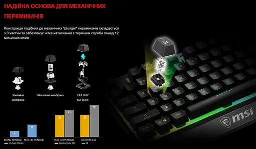 Клавиатура игровая MSI Vigor GK-30 UA USB Black - фото 6