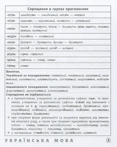 Шпаргалка старшокласника. 7–11 класи. Українська мова. Англійська мова. Історія України - фото 3