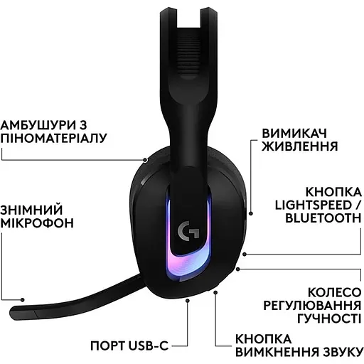 Гарнитура Logitech G522 LightSpeed Wireless Gaming Headset Black (981-001544) - фото 2