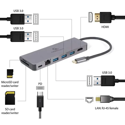 USB-Хаб Cablexpert A-CM-COMBO5-05, USB Type-C 5-в-1 (A-CM-COMBO5-05) - фото 5