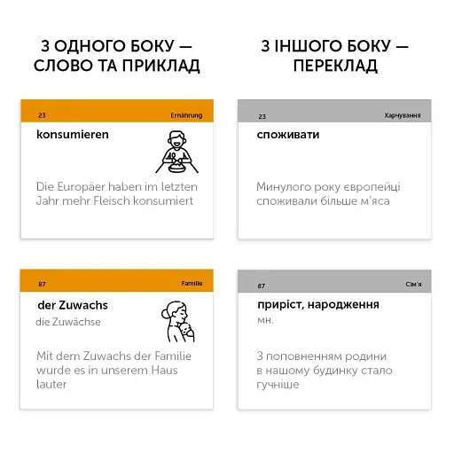 Картки для вивчення німецької мови. Німецька В1.2 (500). Середній рівень - фото 2