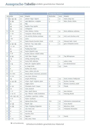 Beste Freunde. Arbeitsbuch mit Audios online A2.1 - фото 9