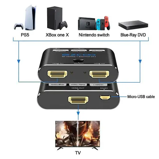 HDMI-переключатель 8K60 Гц 2 входа 1 выход, 4K120 Гц 2X1 с кнопочным переключателем, поддерживает 48 Гбит/с, CEC, ARC - фото 8