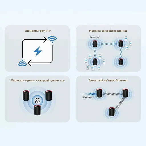 Маршрутизатор WiFi Mesh-система WiFi 6 2.5G Cudy M3000 Black (1-Pack) двухдиапазонный AX3000 (73-00519) - фото 9