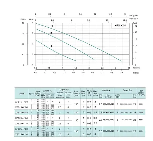 Циркуляционный насос Shimge XPS15-4-130 - фото 2