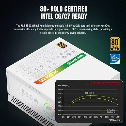 Блок живлення GameMax RGB 850G 850W RGB 80+ Gold White (RGB 850G WH) - фото 8