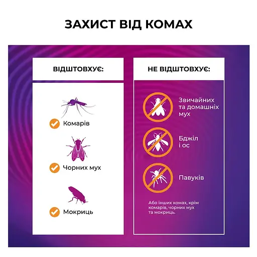 Устройство от комаров Thermacell Patio Shield Mosquito Repeller MR-PS Citrus - фото 6