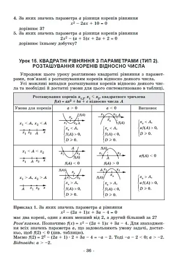Задачі з параметрами. Основні типи і види. Посібник для учнів 7-9 класів - фото 6