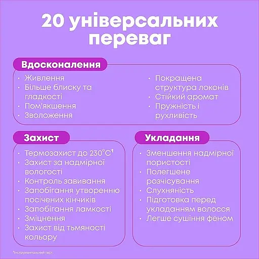 Спрей-догляд для волосся Matrix Miracle Creator 20 в 1 мультифункціональний 190 мл - фото 2