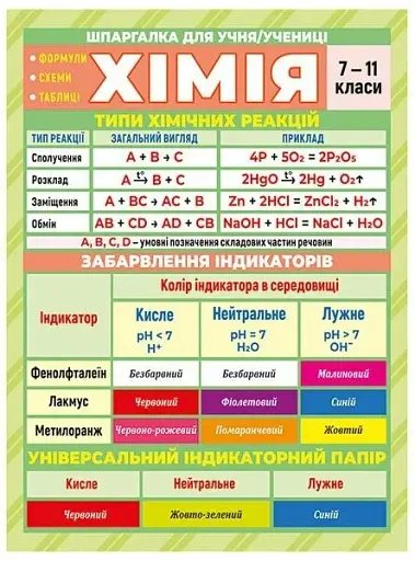 Шпаргалка. Хімія 7-11 клас