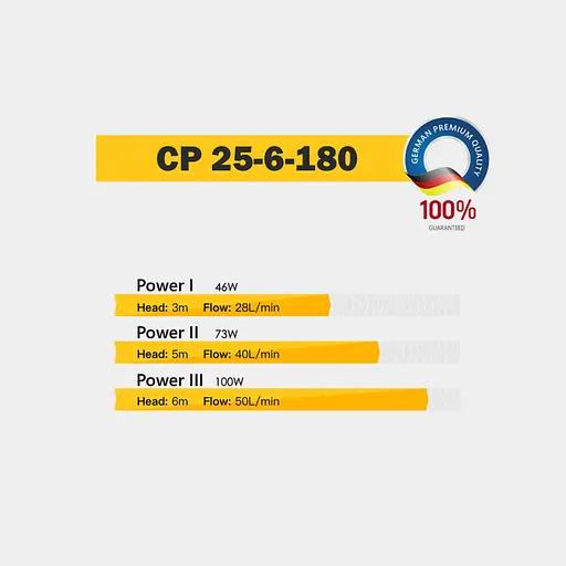 Циркуляционный насос Tekk Haus CP 25-6-180 - фото 5