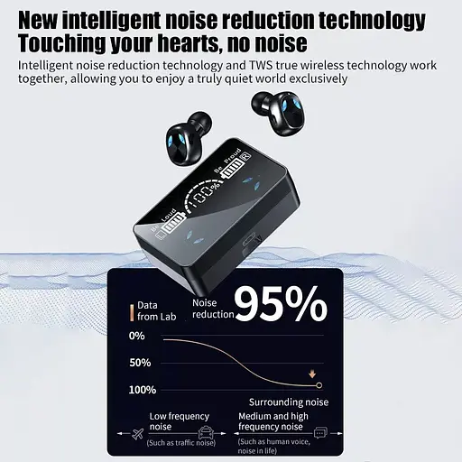 Бездротові Bluetooth навушники TWS Х3 з LED підсвічуванням, індикатором заряду, павербанком і сенсорами - фото 10