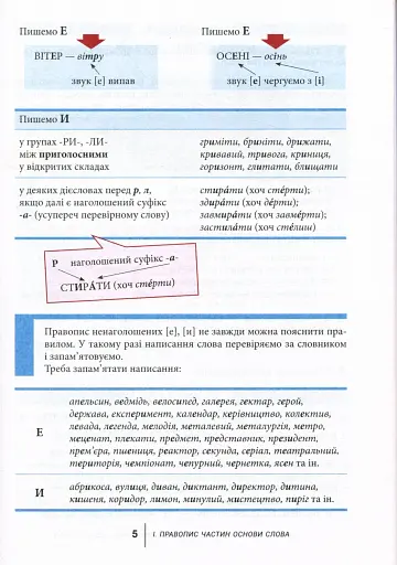 Український правопис - це доступно! - фото 3