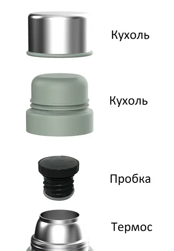 Термос Ranger Expert 0,75 L RA9919 - фото 6