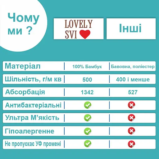 Полотенце бамбук/махра Lovely Svi детское с капюшоном в подарочной коробке - 90 х 90 см Розовая окантовка (8692695) - фото 5